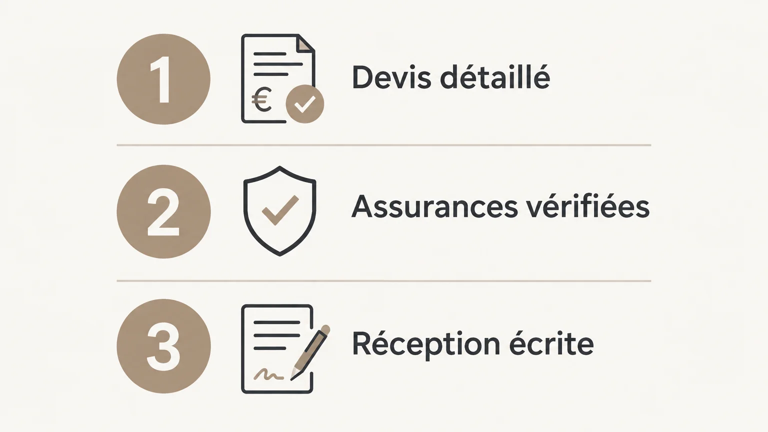 Infographie en trois étapes : devis détaillé, assurances vérifiées et réception écrite.