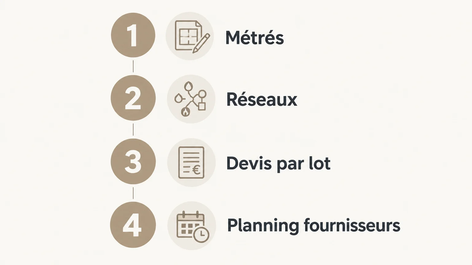 Checklist illustrée des vérifications à effectuer avant le chantier : métrés, réseaux, devis par lot et planning des fournisseurs.