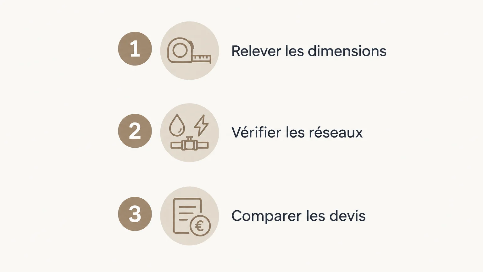 Checklist en trois étapes pour préparer une rénovation de cuisine : relever les dimensions, vérifier les réseaux et comparer les devis.