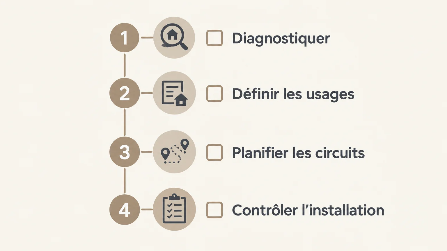 Checklist en quatre étapes pour préparer une rénovation électrique