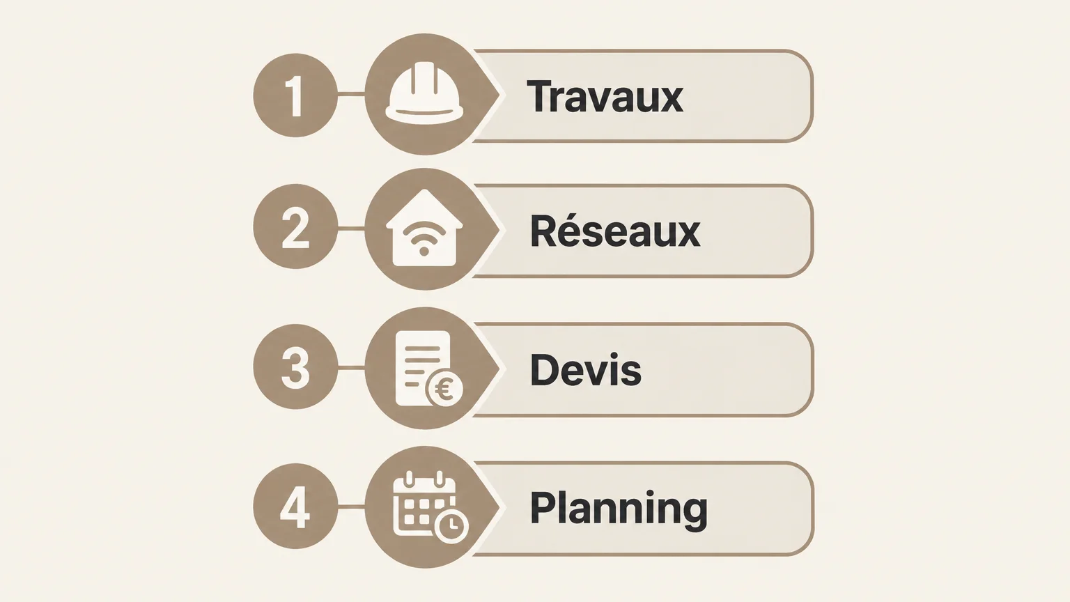 Checklist illustrée en quatre étapes pour cadrer les travaux, vérifier les réseaux, comparer le devis et planifier le chantier.