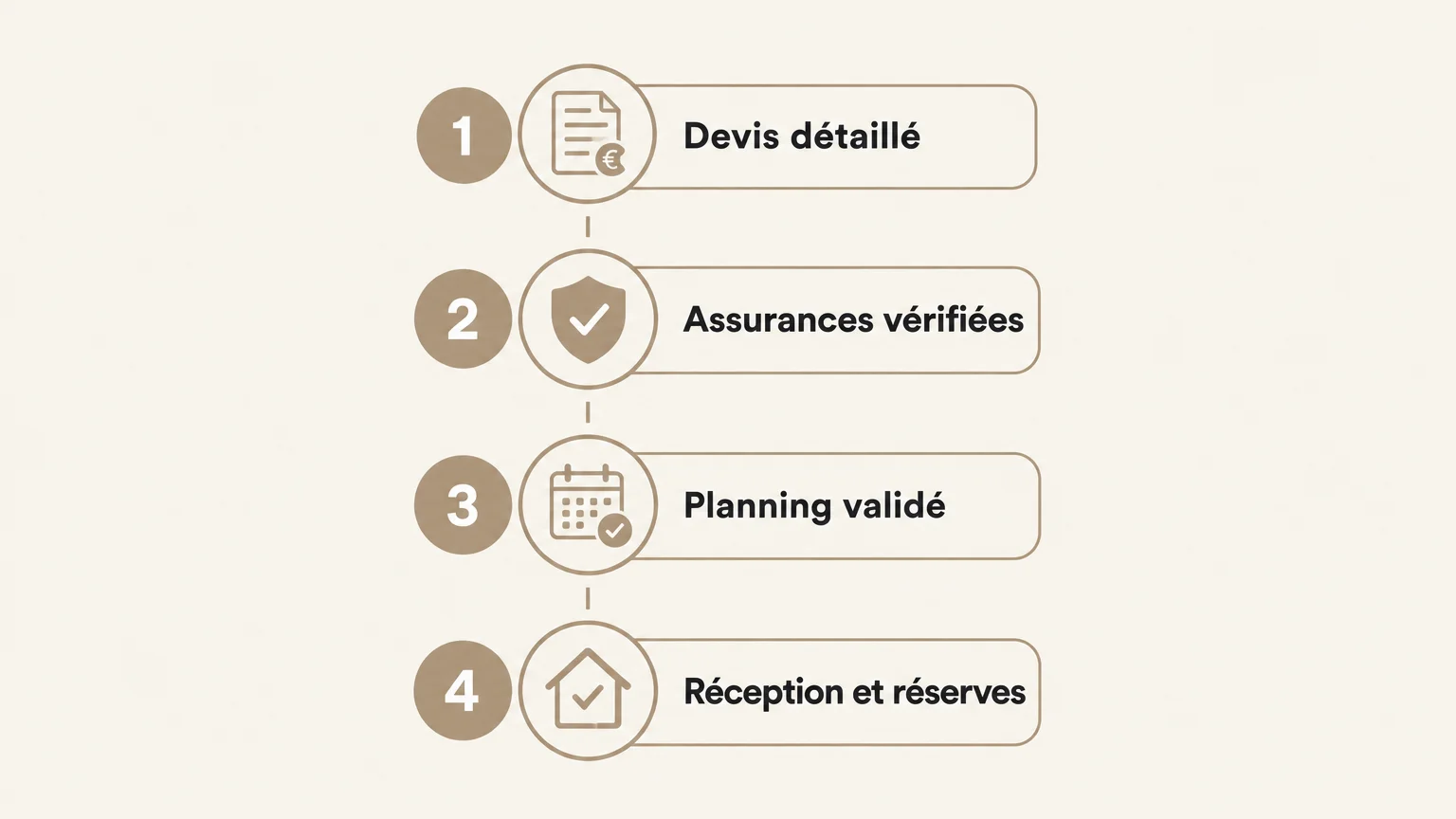 Checklist des vérifications avant travaux : devis, assurances, planning et réception