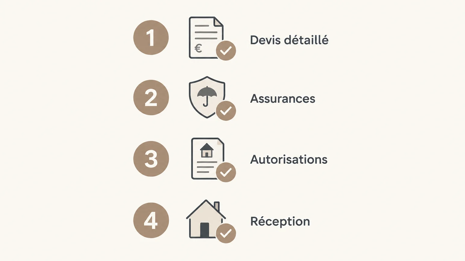 Infographie de checklist en français pour vérifier le devis, les assurances, les autorisations et la réception des travaux.