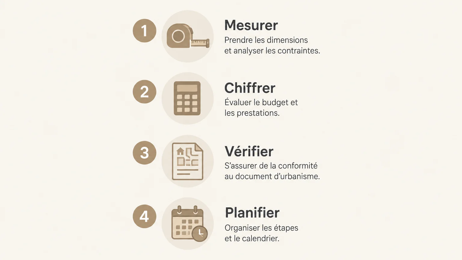 Infographie en quatre étapes pour préparer une rénovation de cuisine : mesurer, chiffrer, vérifier les démarches et planifier.
