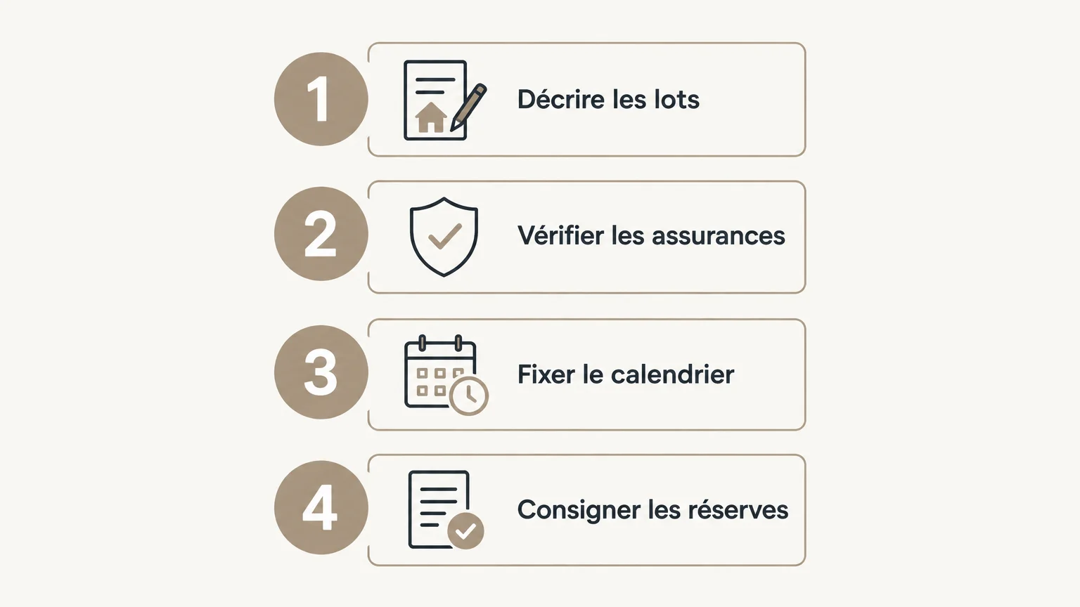 Checklist des vérifications avant un devis : lots, assurances, calendrier et réserves.