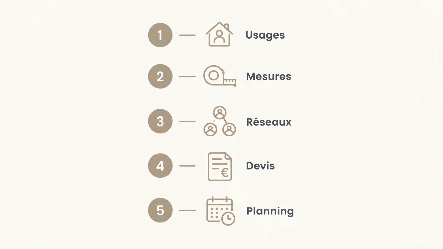 Infographie en cinq étapes pour préparer une rénovation de cuisine : usages, mesures, réseaux, devis et planning.