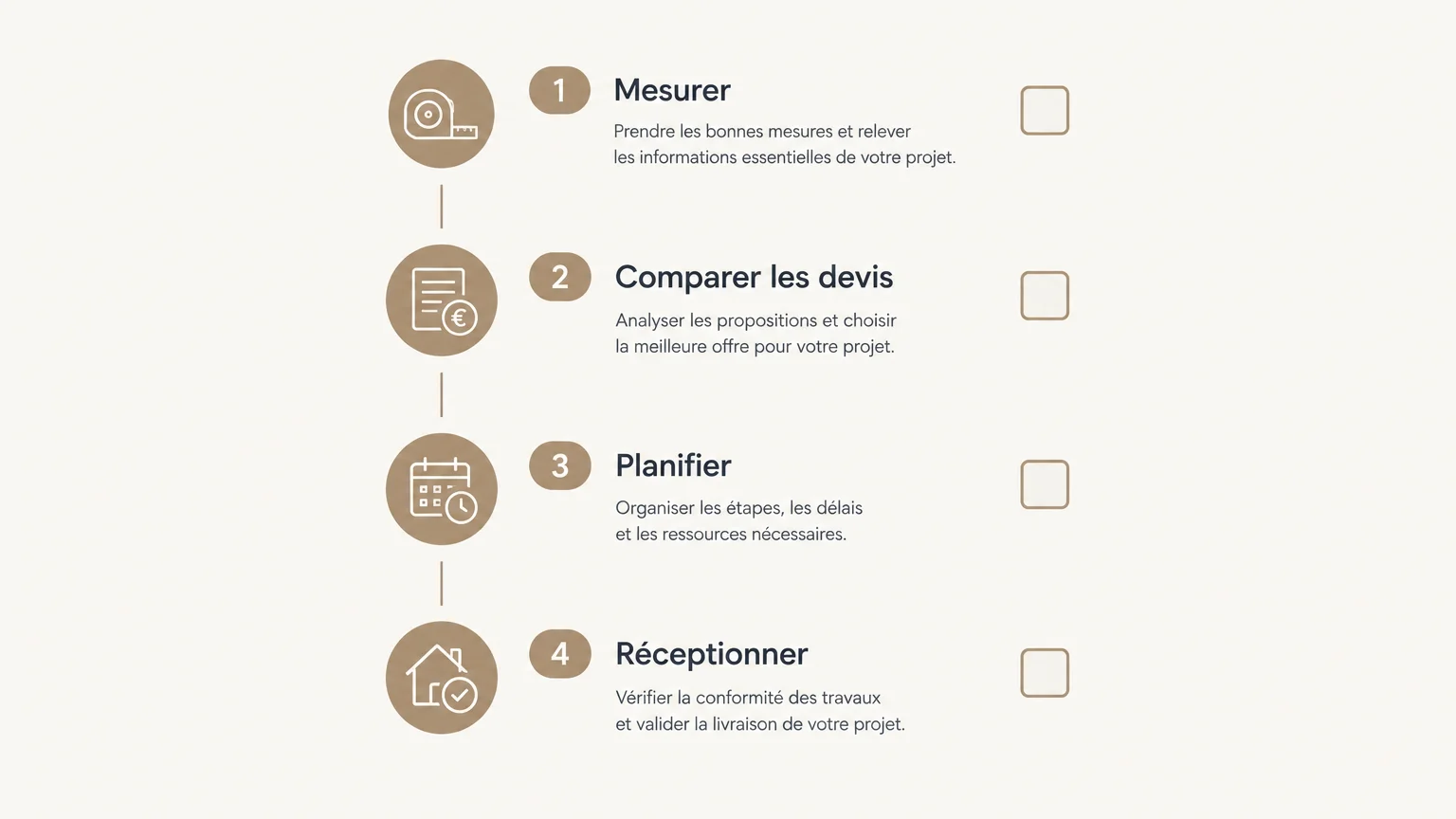 Checklist illustrée des étapes pour préparer une rénovation de cuisine : mesurer, comparer les devis, planifier et réceptionner.