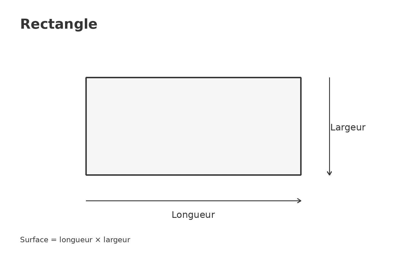Calcul de la surface d'une pièce rectangulaire en m²