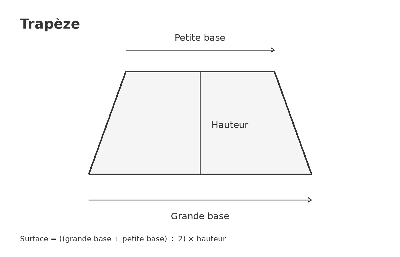 Calcul de la surface d’une pièce en forme de trapèze en m² Calcul de la surface d'une pièce en forme de trapèze en m²