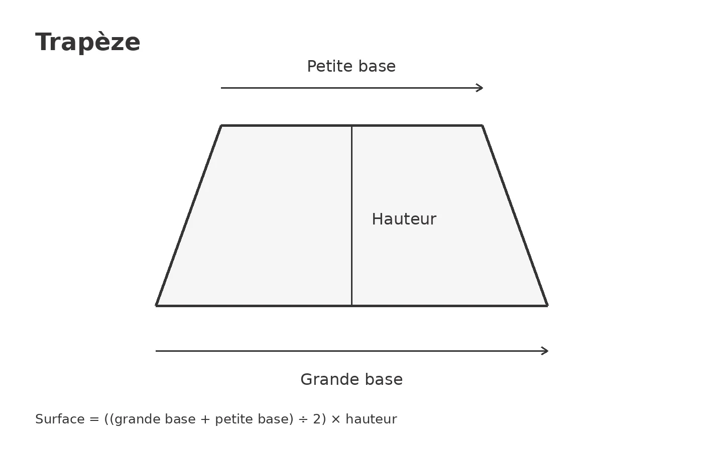Calcul de la surface d'une pièce en forme de trapèze en m²
